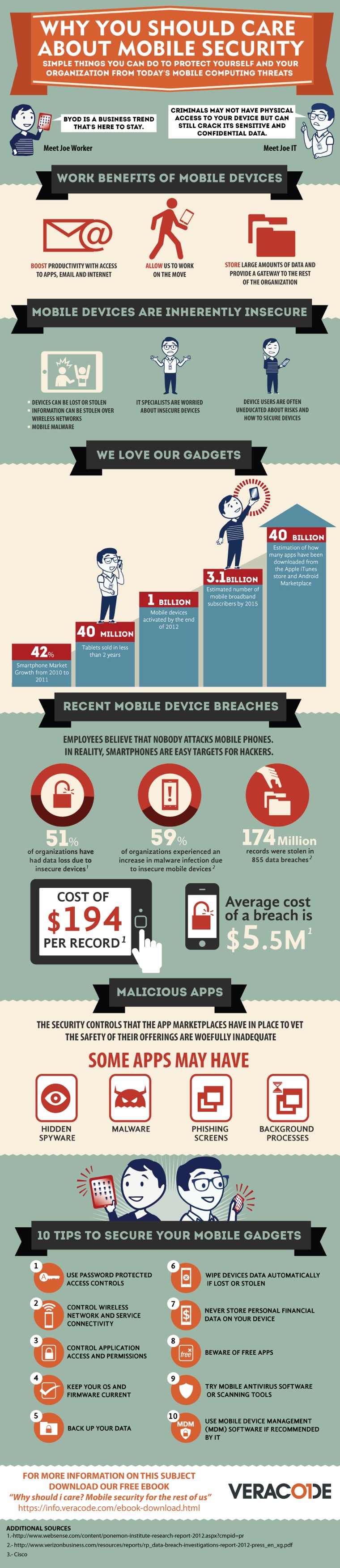 Mobile Security BYOD