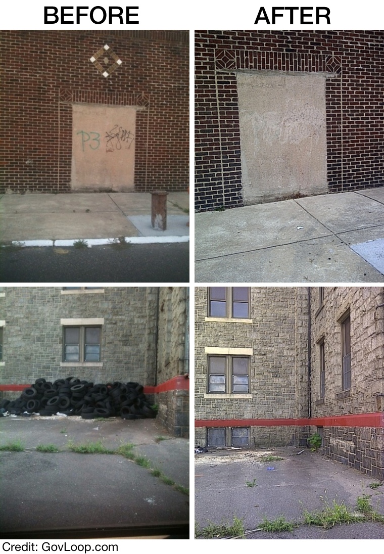 Philly311 Before and After