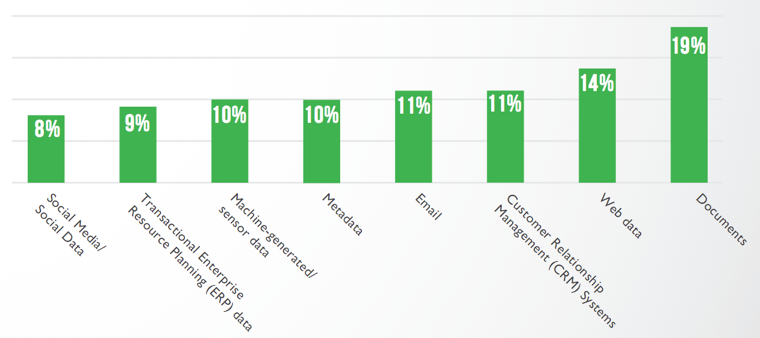 Big Data in Local Government