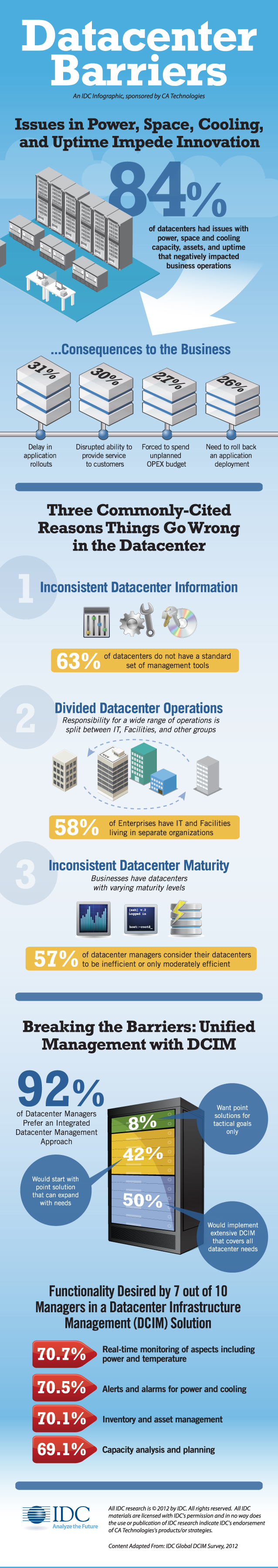 Data Center Infrastructure Management