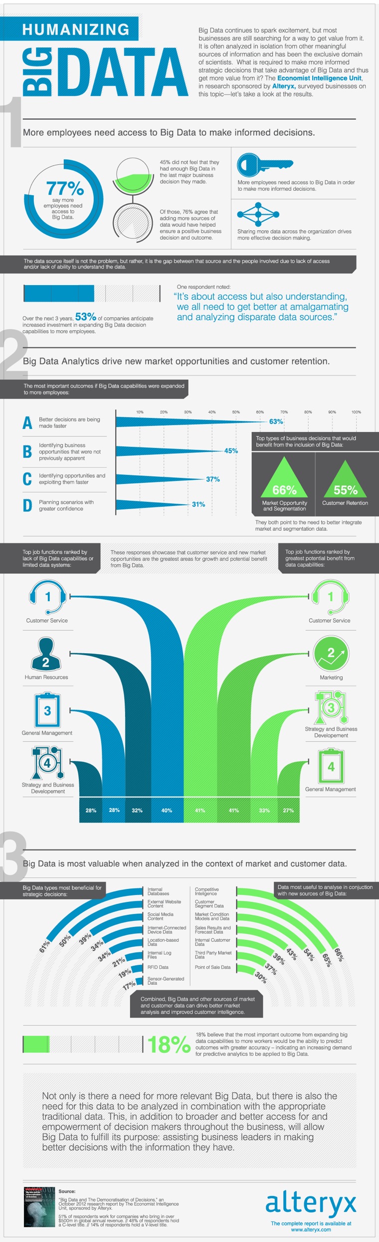 Humanizing Big Data