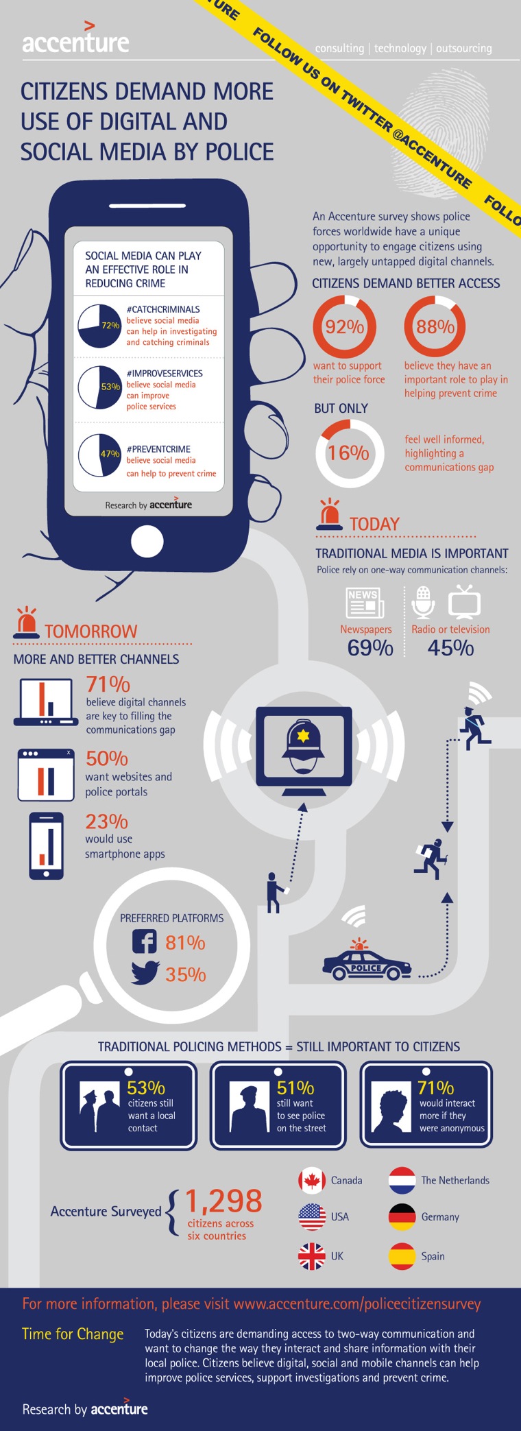 negative effects of social media on law enforcement