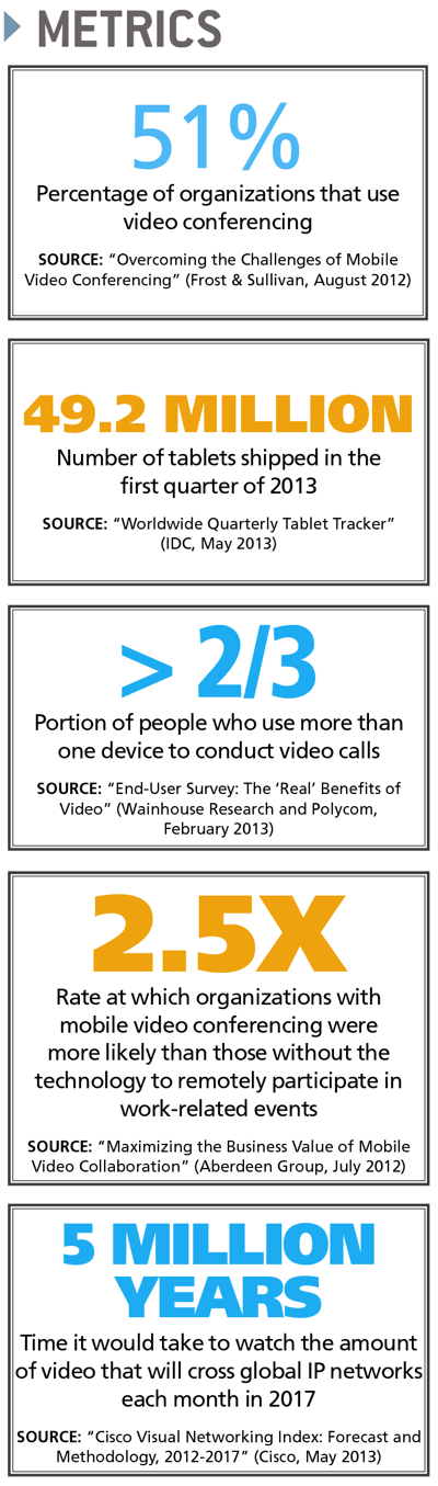 Mobile Video by the Numbers