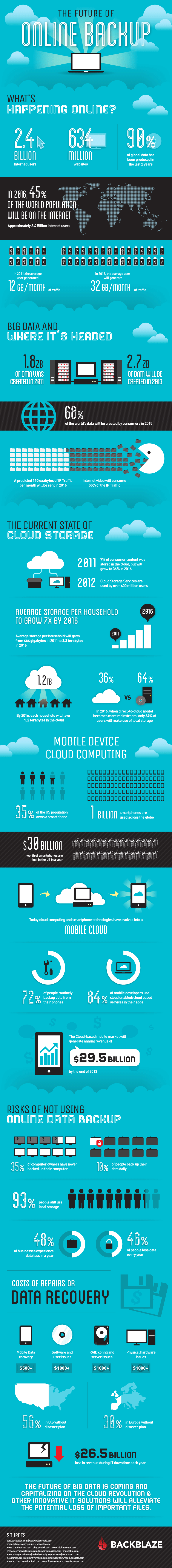 Cloud Storage Infographic