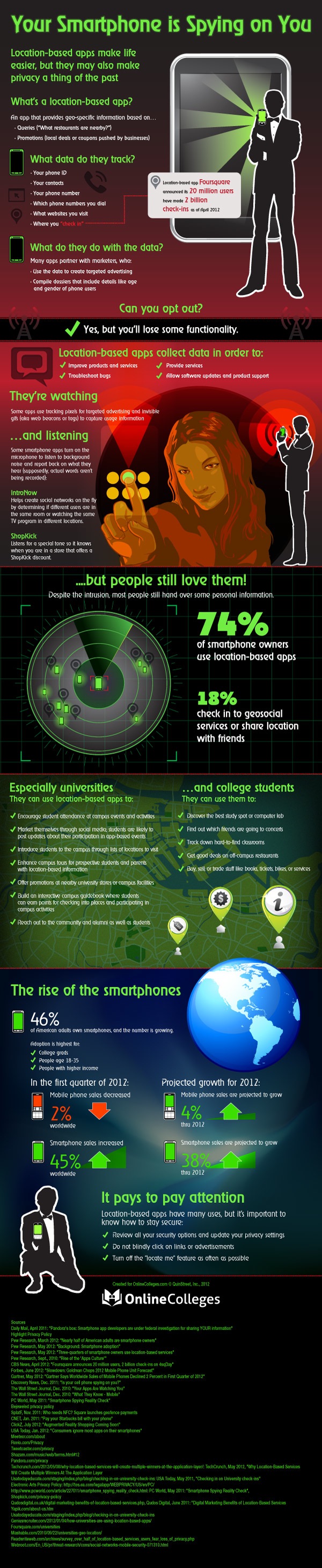 Is your smartphone spying on you?