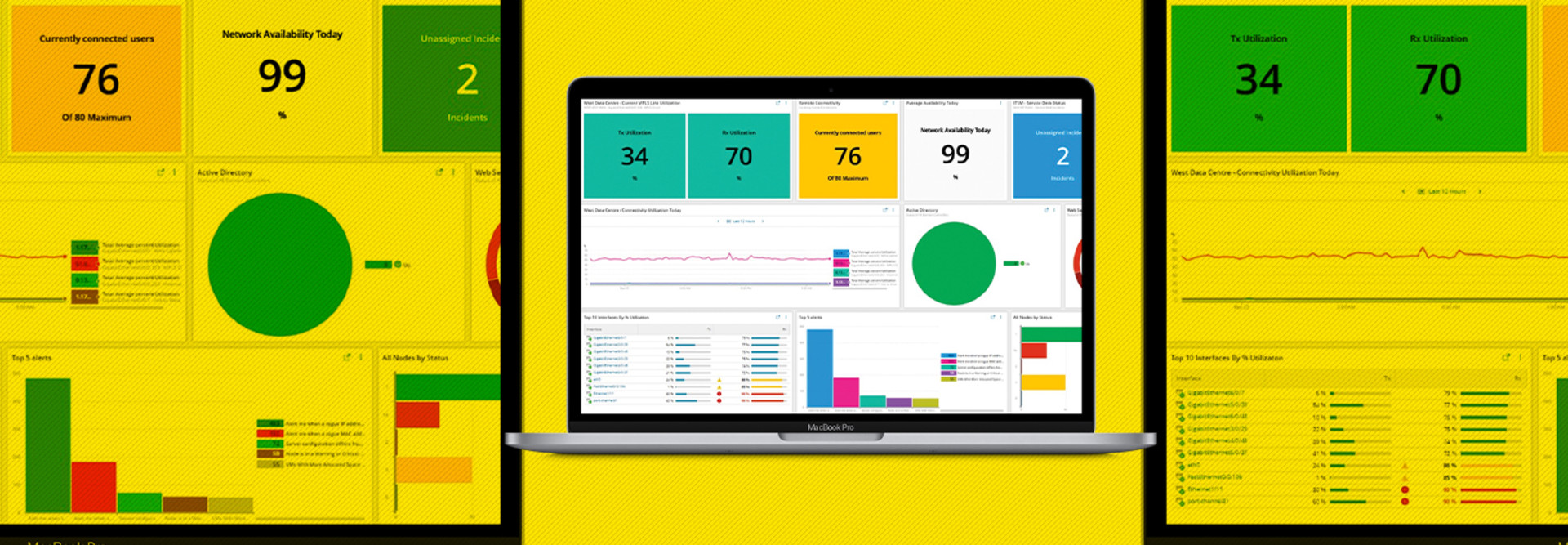 SolarWinds Hybrid Cloud Observability