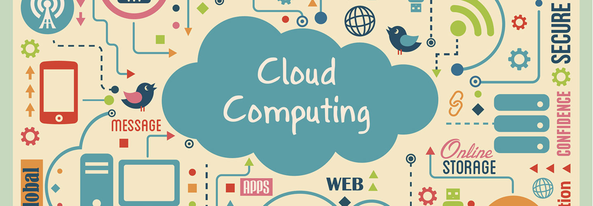 Cloud Computing Migration