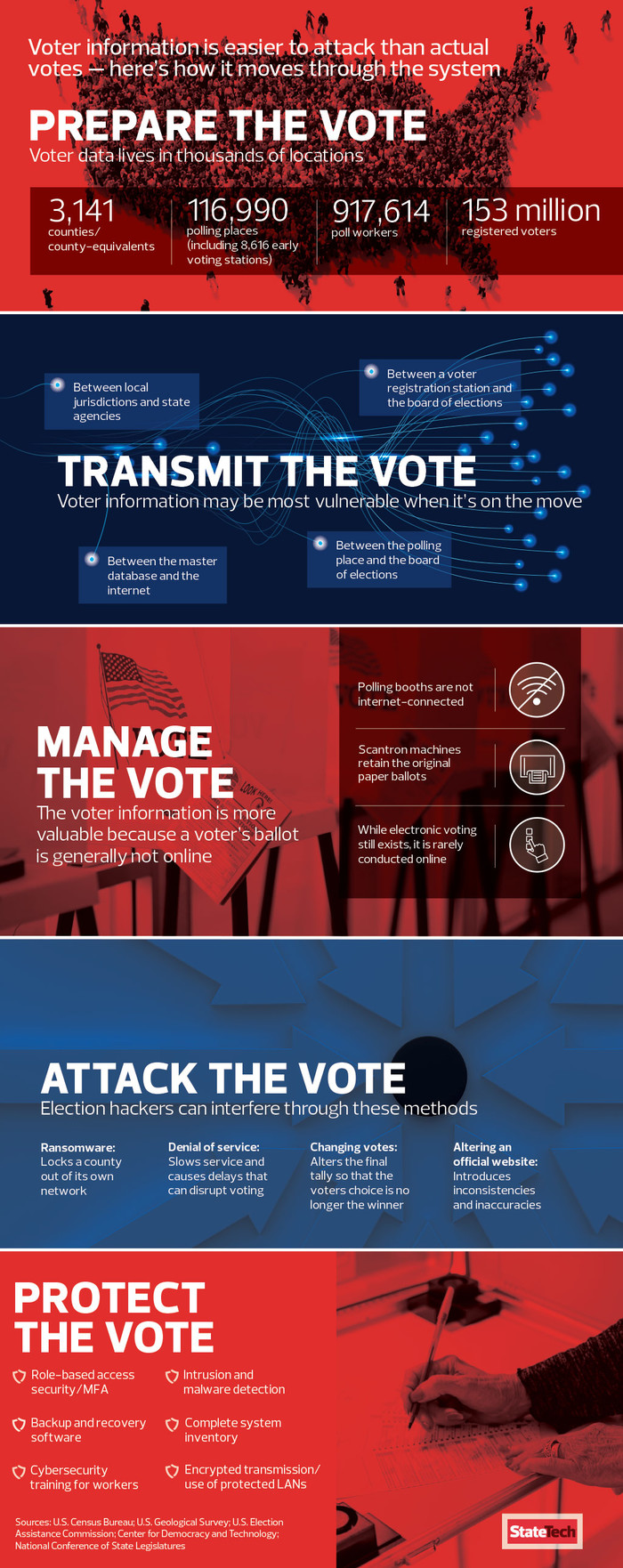 Election cybersecurity 