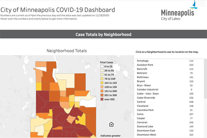 Minnepolis COVID dashboard 