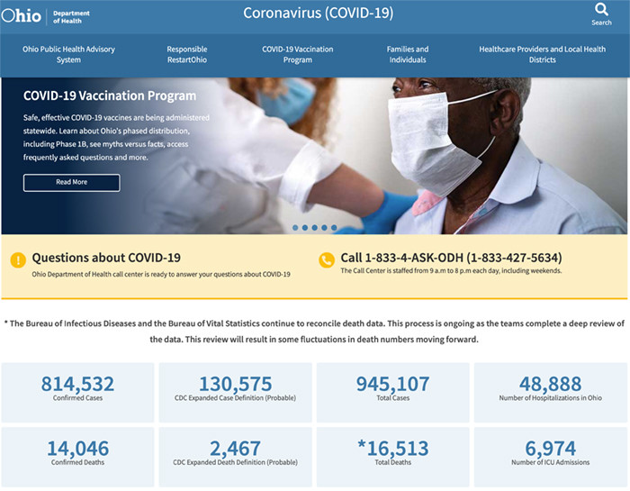 COVID-19 dashboard 