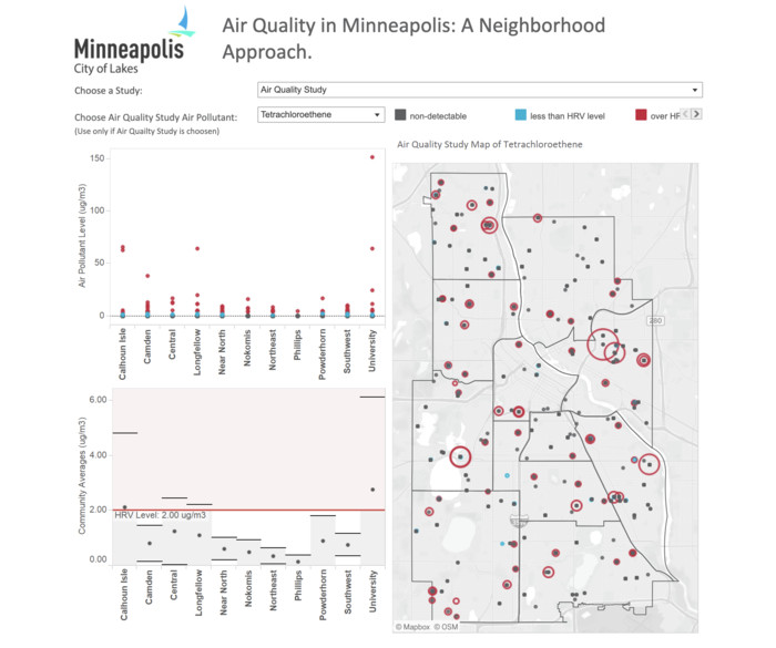 Minneapolis Data Source