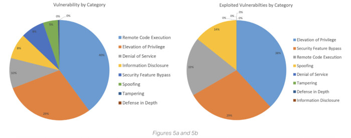 SonicWall Graph