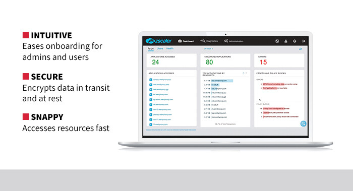 Zscaler Private Access