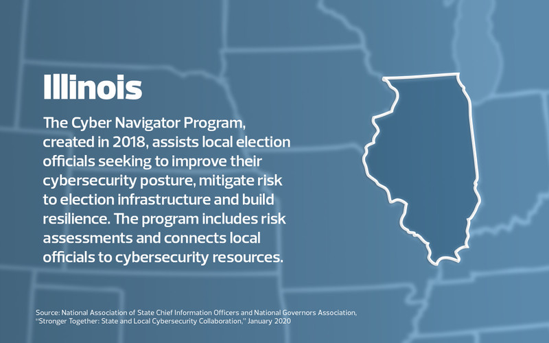 State and local cybersecurity