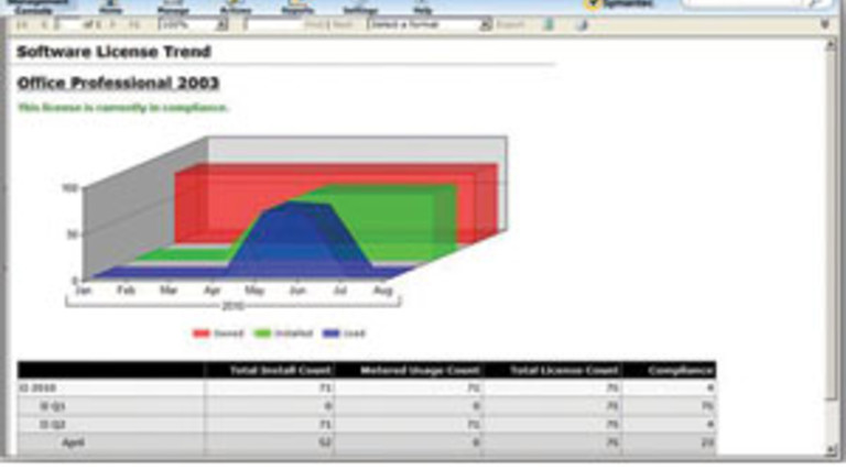 Prepare for the Unexpected with UC