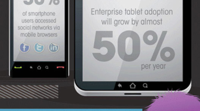 What’s Eating Up Your Data Plan? [Infographic]