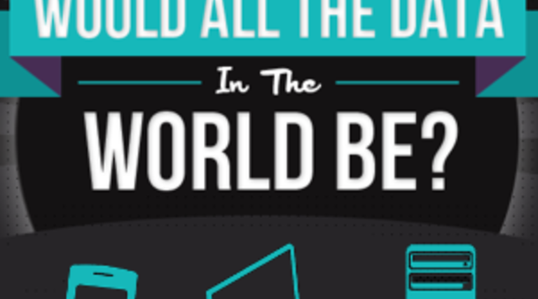 How Big Is All of the Data in the World? [#Infographic]