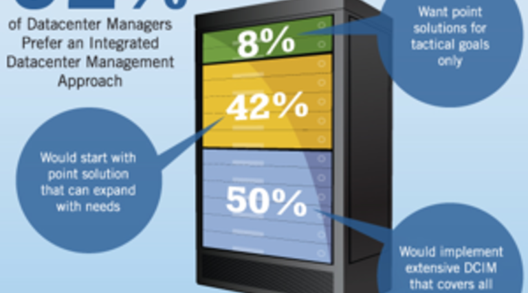 Why Data Center Infrastructure Management Is More Important Than Ever [#Infographic]