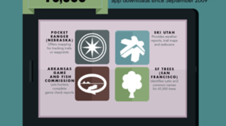 How Mobile Devices are Feeding Local Government’s App-etite for Technology