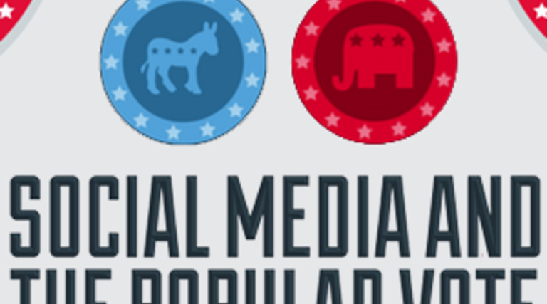 Did Social Media Predict the 2012 Elections?