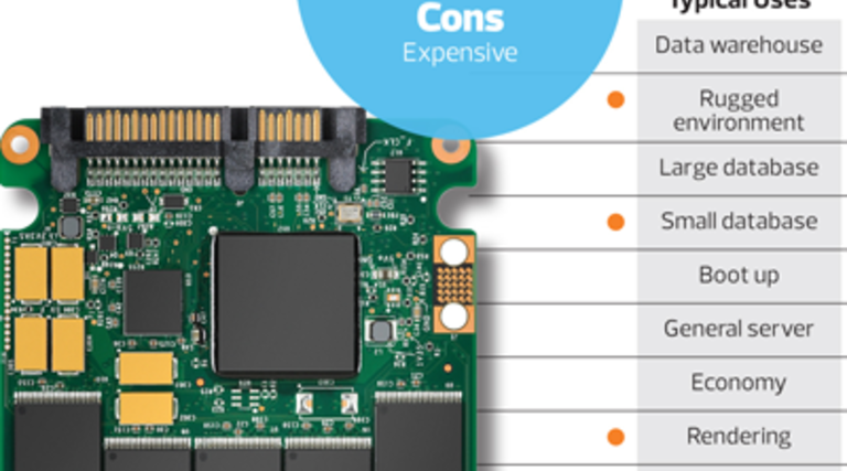 SSD, Hybrid Hard Drives