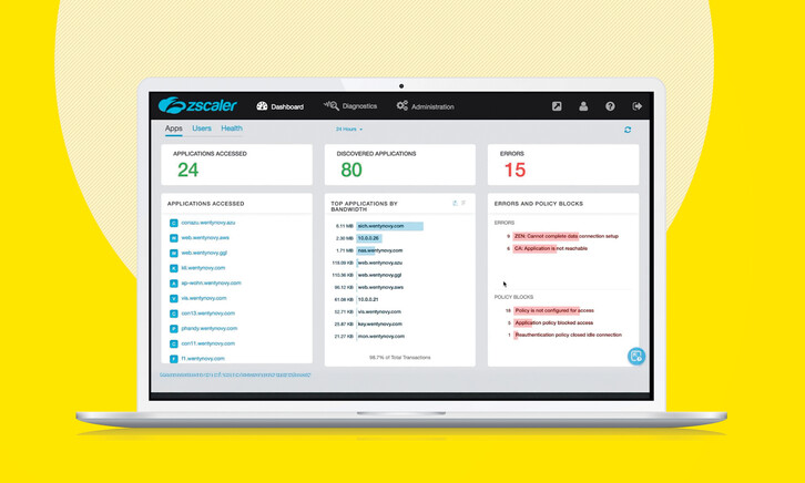 Zscaler Private Access