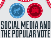 Did Social Media Predict the 2012 Elections?